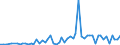 CN 29321100 /Exports /Unit = Prices (Euro/ton) /Partner: United Kingdom(Northern Ireland) /Reporter: Eur27_2020 /29321100:Tetrahydrofuran