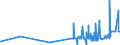 CN 29321100 /Exports /Unit = Prices (Euro/ton) /Partner: Iceland /Reporter: Eur27_2020 /29321100:Tetrahydrofuran