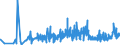 CN 29321100 /Exports /Unit = Prices (Euro/ton) /Partner: Norway /Reporter: Eur27_2020 /29321100:Tetrahydrofuran