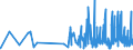 CN 29321100 /Exports /Unit = Prices (Euro/ton) /Partner: Estonia /Reporter: Eur27_2020 /29321100:Tetrahydrofuran