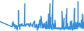 CN 29321100 /Exports /Unit = Prices (Euro/ton) /Partner: Lithuania /Reporter: Eur27_2020 /29321100:Tetrahydrofuran