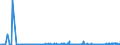 CN 29321100 /Exports /Unit = Prices (Euro/ton) /Partner: Poland /Reporter: Eur27_2020 /29321100:Tetrahydrofuran