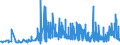 CN 29321100 /Exports /Unit = Prices (Euro/ton) /Partner: Czech Rep. /Reporter: Eur27_2020 /29321100:Tetrahydrofuran