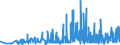 CN 29321100 /Exports /Unit = Prices (Euro/ton) /Partner: Slovakia /Reporter: Eur27_2020 /29321100:Tetrahydrofuran