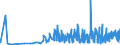 CN 29321100 /Exports /Unit = Prices (Euro/ton) /Partner: Romania /Reporter: Eur27_2020 /29321100:Tetrahydrofuran