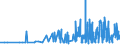 CN 29321100 /Exports /Unit = Prices (Euro/ton) /Partner: Bulgaria /Reporter: Eur27_2020 /29321100:Tetrahydrofuran