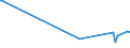 CN 29321100 /Exports /Unit = Prices (Euro/ton) /Partner: Azerbaijan /Reporter: Eur27_2020 /29321100:Tetrahydrofuran