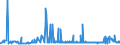 CN 29321100 /Exports /Unit = Prices (Euro/ton) /Partner: Slovenia /Reporter: Eur27_2020 /29321100:Tetrahydrofuran