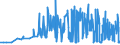 CN 29321100 /Exports /Unit = Prices (Euro/ton) /Partner: Croatia /Reporter: Eur27_2020 /29321100:Tetrahydrofuran