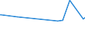 CN 29321100 /Exports /Unit = Prices (Euro/ton) /Partner: Kosovo /Reporter: Eur27_2020 /29321100:Tetrahydrofuran