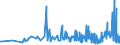 CN 29321100 /Exports /Unit = Prices (Euro/ton) /Partner: Serbia /Reporter: Eur27_2020 /29321100:Tetrahydrofuran