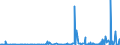 CN 29321100 /Exports /Unit = Prices (Euro/ton) /Partner: Morocco /Reporter: Eur27_2020 /29321100:Tetrahydrofuran