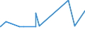 CN 29321100 /Exports /Unit = Prices (Euro/ton) /Partner: Libya /Reporter: Eur27_2020 /29321100:Tetrahydrofuran