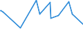 CN 29321100 /Exports /Unit = Prices (Euro/ton) /Partner: Sudan /Reporter: Eur27_2020 /29321100:Tetrahydrofuran