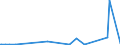 CN 29321100 /Exports /Unit = Prices (Euro/ton) /Partner: Ghana /Reporter: Eur27_2020 /29321100:Tetrahydrofuran