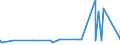 CN 29321100 /Exports /Unit = Prices (Euro/ton) /Partner: Cameroon /Reporter: Eur27_2020 /29321100:Tetrahydrofuran