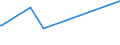 CN 29321100 /Exports /Unit = Prices (Euro/ton) /Partner: Congo (Dem. Rep.) /Reporter: Eur27_2020 /29321100:Tetrahydrofuran