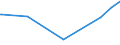 CN 29321100 /Exports /Unit = Prices (Euro/ton) /Partner: Uganda /Reporter: Eur27_2020 /29321100:Tetrahydrofuran