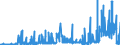 CN 29321200 /Exports /Unit = Prices (Euro/ton) /Partner: France /Reporter: Eur27_2020 /29321200:2-furaldehyde `furfuraldehyde`