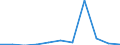 CN 29321200 /Exports /Unit = Prices (Euro/ton) /Partner: Belgium/Luxembourg /Reporter: Eur27 /29321200:2-furaldehyde `furfuraldehyde`