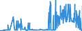 CN 29321200 /Exports /Unit = Prices (Euro/ton) /Partner: Germany /Reporter: Eur27_2020 /29321200:2-furaldehyde `furfuraldehyde`