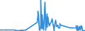 CN 29321200 /Exports /Unit = Prices (Euro/ton) /Partner: Ireland /Reporter: Eur27_2020 /29321200:2-furaldehyde `furfuraldehyde`