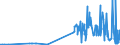 CN 29321200 /Exports /Unit = Prices (Euro/ton) /Partner: Denmark /Reporter: Eur27_2020 /29321200:2-furaldehyde `furfuraldehyde`