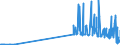 KN 29321200 /Exporte /Einheit = Preise (Euro/Tonne) /Partnerland: Griechenland /Meldeland: Eur27_2020 /29321200:2-furaldehyd `furfural`