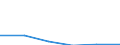 KN 29321200 /Exporte /Einheit = Preise (Euro/Tonne) /Partnerland: Schweiz /Meldeland: Eur27 /29321200:2-furaldehyd `furfural`