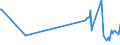 KN 29321200 /Exporte /Einheit = Preise (Euro/Tonne) /Partnerland: Lettland /Meldeland: Eur27_2020 /29321200:2-furaldehyd `furfural`