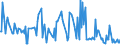 CN 29321200 /Exports /Unit = Prices (Euro/ton) /Partner: Czech Rep. /Reporter: Eur27_2020 /29321200:2-furaldehyde `furfuraldehyde`