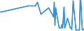 CN 29321200 /Exports /Unit = Prices (Euro/ton) /Partner: Bulgaria /Reporter: Eur27_2020 /29321200:2-furaldehyde `furfuraldehyde`