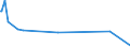 KN 29321200 /Exporte /Einheit = Preise (Euro/Tonne) /Partnerland: Ukraine /Meldeland: Eur27_2020 /29321200:2-furaldehyd `furfural`