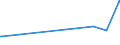 KN 29321200 /Exporte /Einheit = Preise (Euro/Tonne) /Partnerland: Armenien /Meldeland: Europäische Union /29321200:2-furaldehyd `furfural`