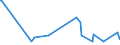 CN 29321200 /Exports /Unit = Prices (Euro/ton) /Partner: Costa Rica /Reporter: Eur27_2020 /29321200:2-furaldehyde `furfuraldehyde`