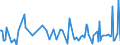 CN 29321200 /Exports /Unit = Prices (Euro/ton) /Partner: Colombia /Reporter: Eur27_2020 /29321200:2-furaldehyde `furfuraldehyde`