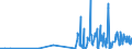 CN 29321200 /Exports /Unit = Prices (Euro/ton) /Partner: Brazil /Reporter: Eur27_2020 /29321200:2-furaldehyde `furfuraldehyde`