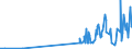 CN 29321200 /Exports /Unit = Prices (Euro/ton) /Partner: Israel /Reporter: Eur27_2020 /29321200:2-furaldehyde `furfuraldehyde`