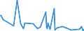 KN 29321200 /Exporte /Einheit = Preise (Euro/Tonne) /Partnerland: Arabische Emirate /Meldeland: Eur27_2020 /29321200:2-furaldehyd `furfural`