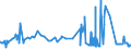 CN 29321300 /Exports /Unit = Prices (Euro/ton) /Partner: Ireland /Reporter: Eur27_2020 /29321300:Furfuryl Alcohol and Tetrahydrofurfuryl Alcohol