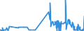 KN 29321300 /Exporte /Einheit = Preise (Euro/Tonne) /Partnerland: Daenemark /Meldeland: Eur27_2020 /29321300:Furfurylalkohol und Tetrahydrofurfurylalkohol