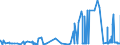 KN 29321300 /Exporte /Einheit = Preise (Euro/Tonne) /Partnerland: Griechenland /Meldeland: Eur27_2020 /29321300:Furfurylalkohol und Tetrahydrofurfurylalkohol