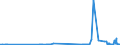 KN 29321300 /Exporte /Einheit = Preise (Euro/Tonne) /Partnerland: Portugal /Meldeland: Eur27_2020 /29321300:Furfurylalkohol und Tetrahydrofurfurylalkohol