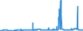 KN 29321300 /Exporte /Einheit = Preise (Euro/Tonne) /Partnerland: Spanien /Meldeland: Eur27_2020 /29321300:Furfurylalkohol und Tetrahydrofurfurylalkohol