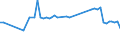 CN 29321300 /Exports /Unit = Prices (Euro/ton) /Partner: United Kingdom(Northern Ireland) /Reporter: Eur27_2020 /29321300:Furfuryl Alcohol and Tetrahydrofurfuryl Alcohol