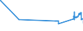 KN 29321300 /Exporte /Einheit = Preise (Euro/Tonne) /Partnerland: Luxemburg /Meldeland: Eur27_2020 /29321300:Furfurylalkohol und Tetrahydrofurfurylalkohol