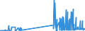 CN 29321300 /Exports /Unit = Prices (Euro/ton) /Partner: Sweden /Reporter: Eur27_2020 /29321300:Furfuryl Alcohol and Tetrahydrofurfuryl Alcohol