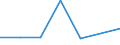 KN 29321300 /Exporte /Einheit = Preise (Euro/Tonne) /Partnerland: Schweiz /Meldeland: Eur27 /29321300:Furfurylalkohol und Tetrahydrofurfurylalkohol