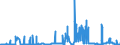 KN 29321300 /Exporte /Einheit = Preise (Euro/Tonne) /Partnerland: Oesterreich /Meldeland: Eur27_2020 /29321300:Furfurylalkohol und Tetrahydrofurfurylalkohol