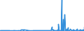 KN 29321300 /Exporte /Einheit = Preise (Euro/Tonne) /Partnerland: Schweiz /Meldeland: Eur27_2020 /29321300:Furfurylalkohol und Tetrahydrofurfurylalkohol